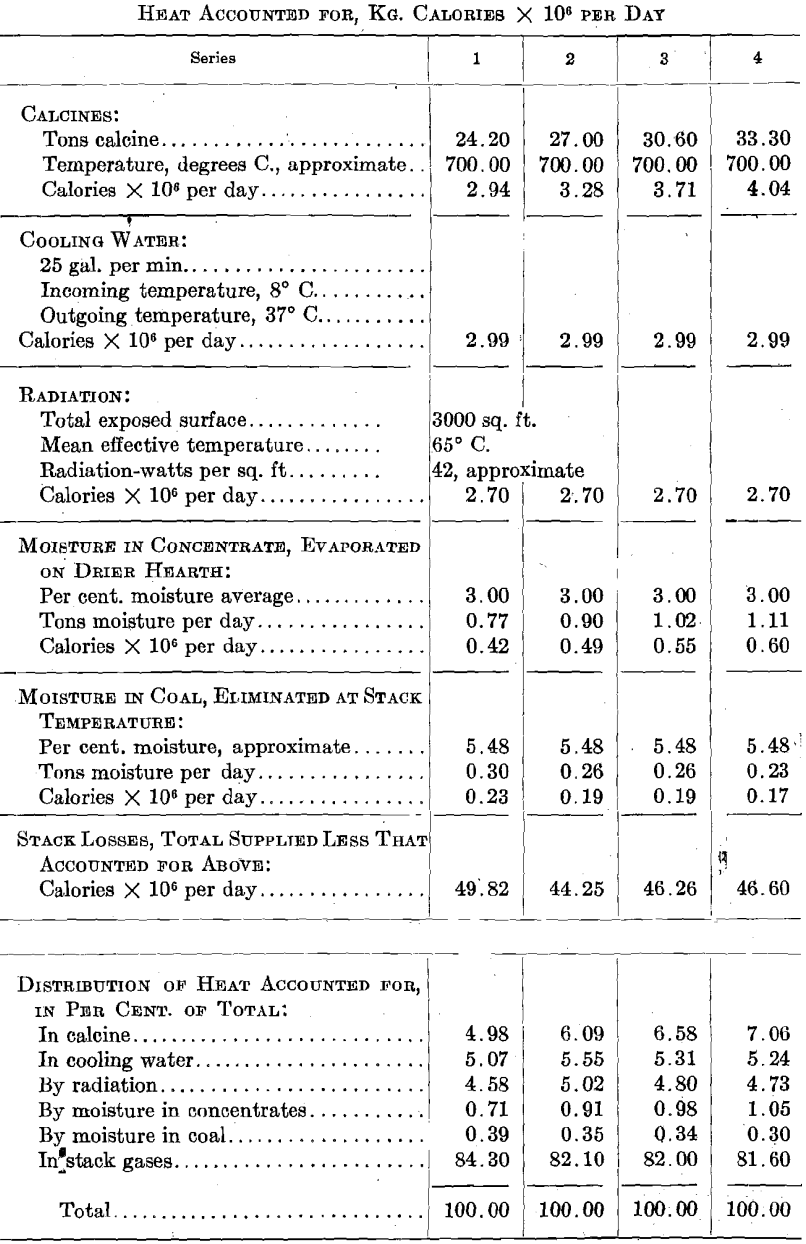 electrolytic-zinc-heat-accounted