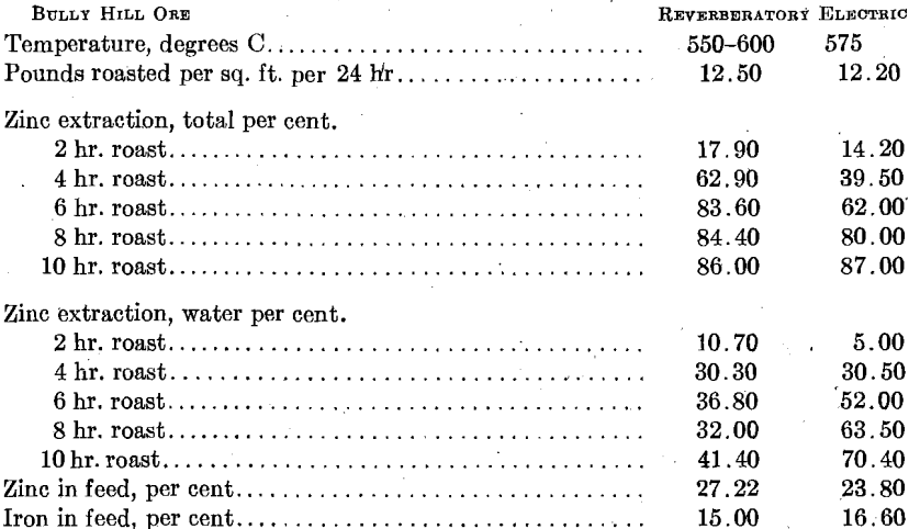 electrolytic-zinc-reverberatory-electric