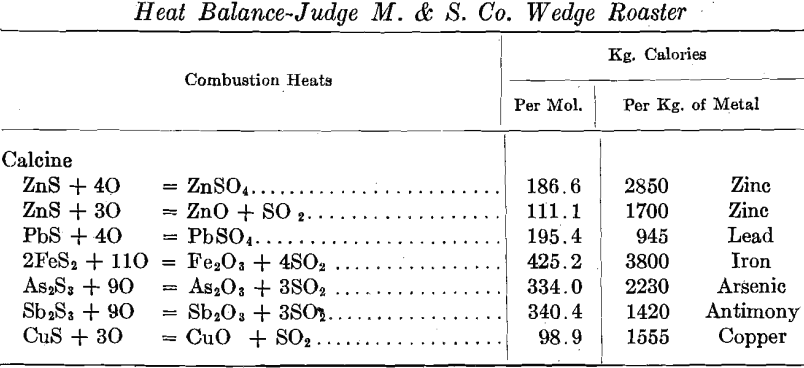 electrolytic-zinc-roaster