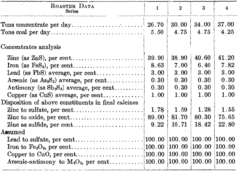 electrolytic-zinc-roaster-data