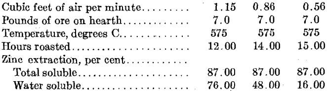 electrolytic-zinc-roaster