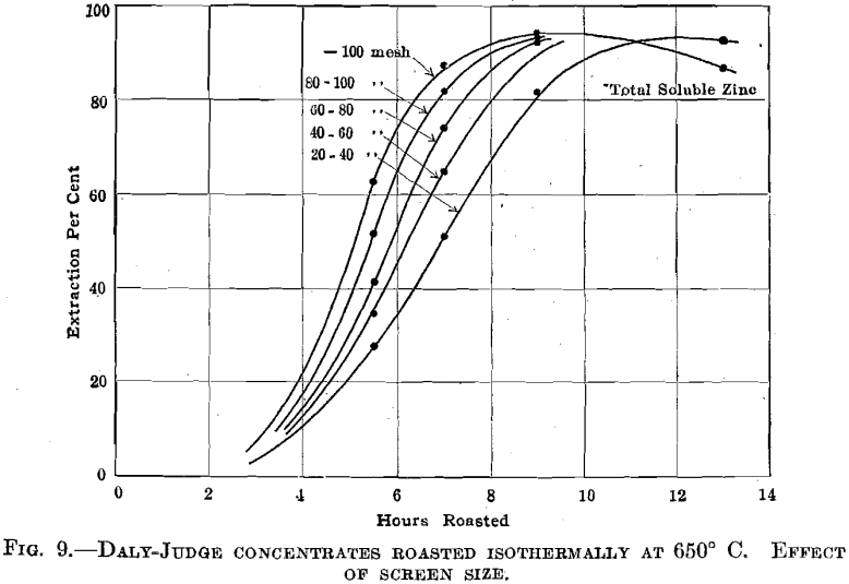 electrolytic-zinc-screen-size