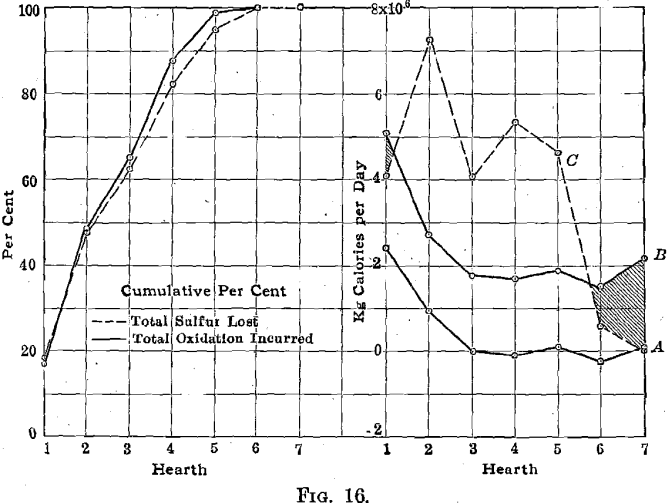 electrolytic-zinc-sulfur-lost