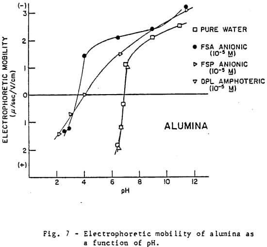 electrophoretic-mobility-2