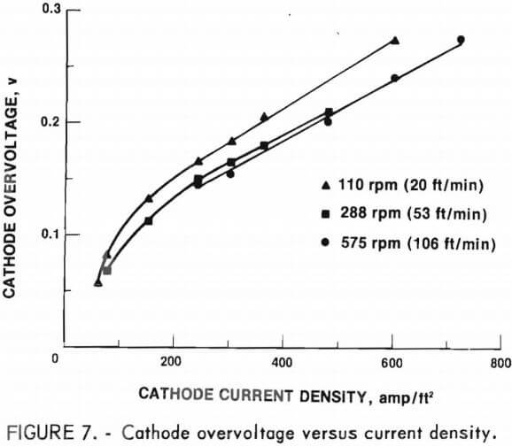 electrorefining-copper-cathode-overvoltage