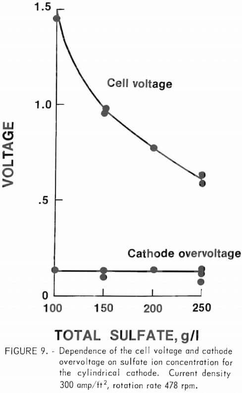 electrorefining-copper-dependence-of-the-cell