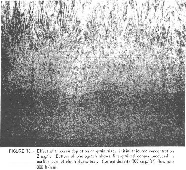 electrorefining-copper-effect-of-thiourea-2