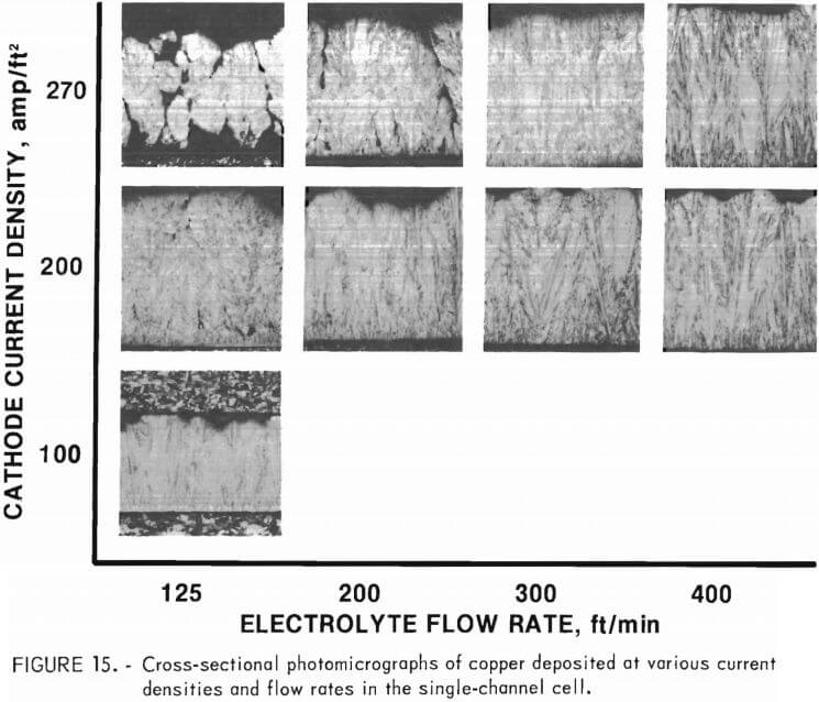 electrorefining-copper-photomicrographs