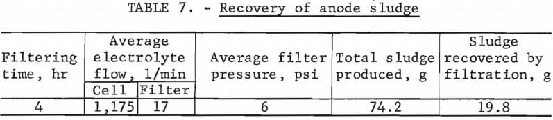 electrorefining-copper-recovery-of-anode-sludge