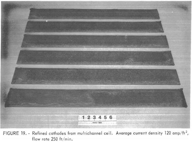 electrorefining-copper-refined-cathodes