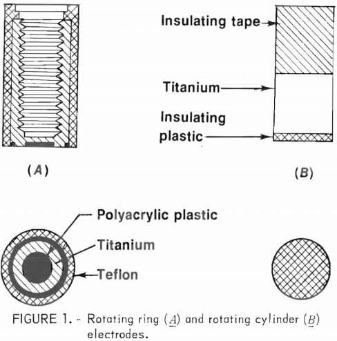 electrorefining-copper-rotating-ring