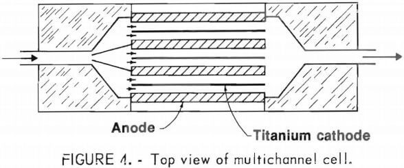 electrorefining-copper-top-view-of-multichannel