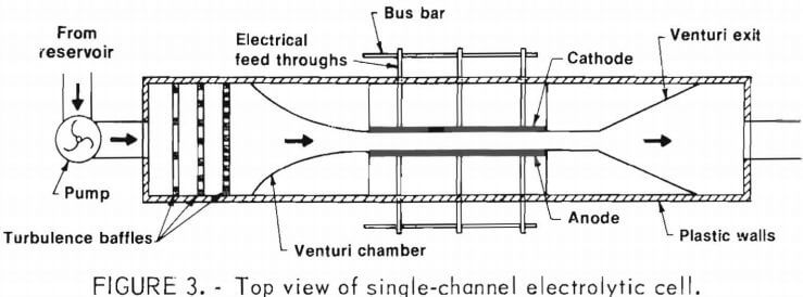 electrorefining-copper-top-view