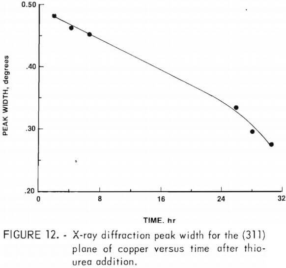 electrorefining-copper-x-ray-diffraction-2