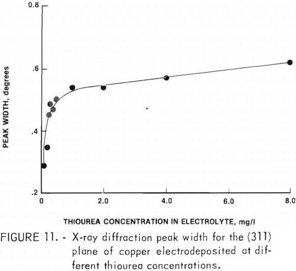 electrorefining-copper-x-ray-diffraction