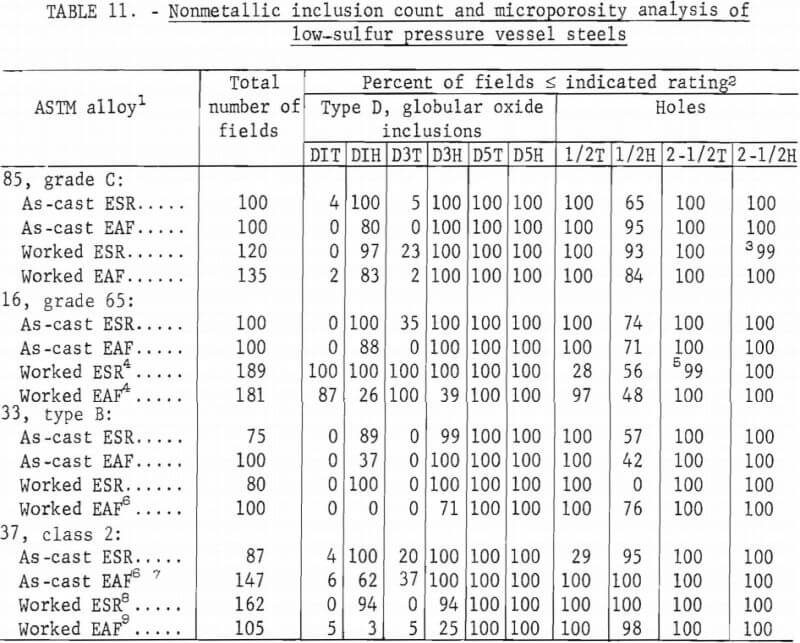 electroslag-electric-arc-furnace-analysis