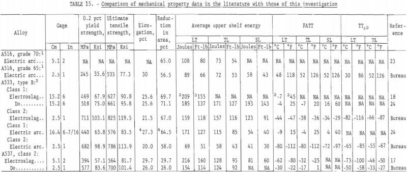 electroslag-electric-arc-furnace-comparison