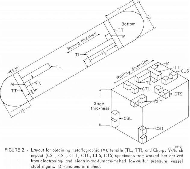 electroslag-electric-arc-furnace-dimension-in-inches