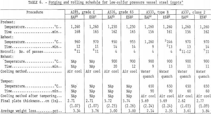 electroslag-electric-arc-furnace-forging-and-rolling