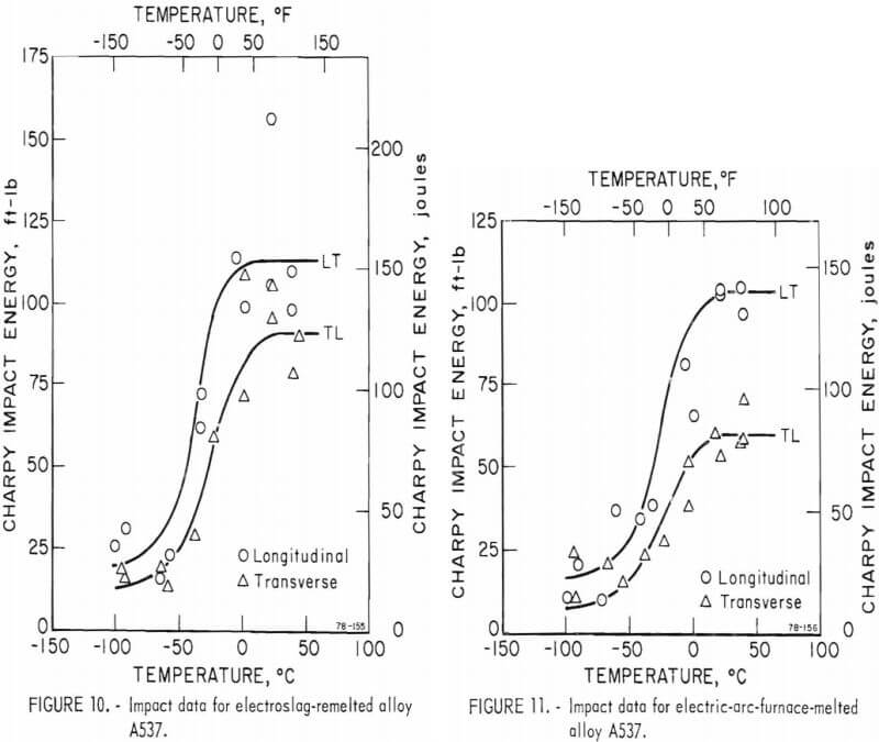 electroslag-electric-arc-furnace-impact-data-2