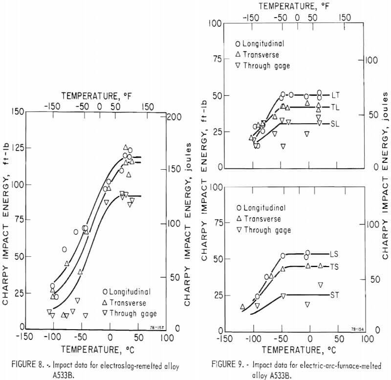 electroslag-electric-arc-furnace-impact-data