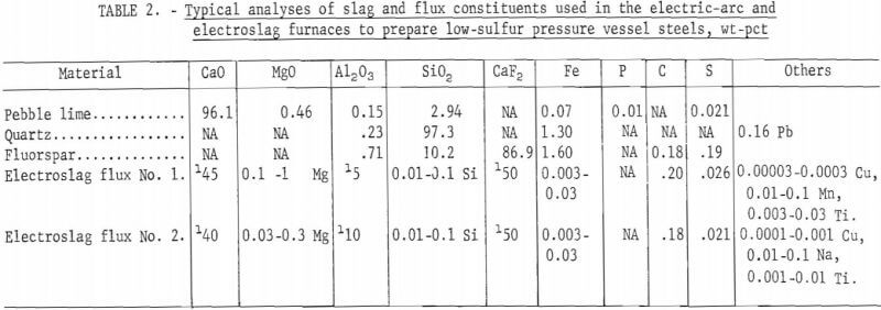 electroslag-electric-arc-furnace-typical-analyses