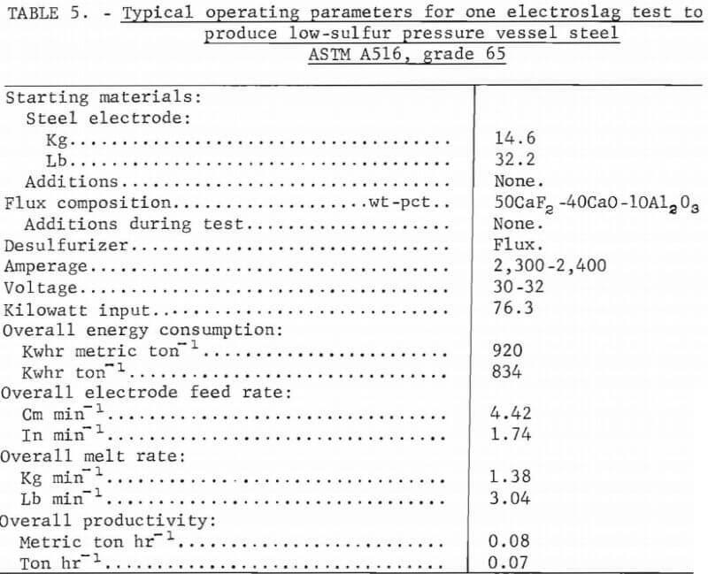 electroslag-electric-arc-furnace-typical-operating-parameters