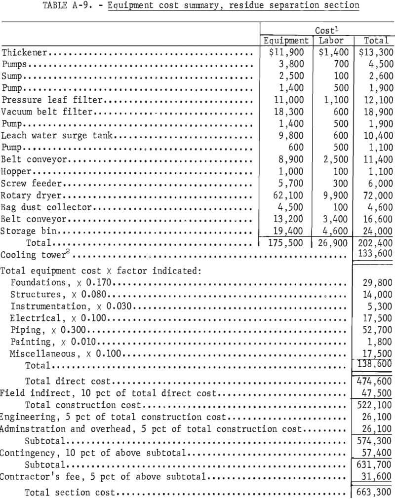 equipment cost summary-2