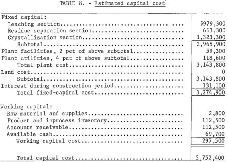 estimated-capital-cost