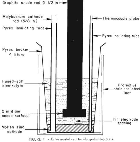 experimental-cell-for-sludge-buildup-tests