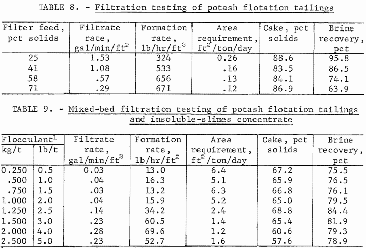 filtration-testing-of-potash-flotation-tailings