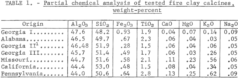 fire-clay-calcines-chemical-analysis