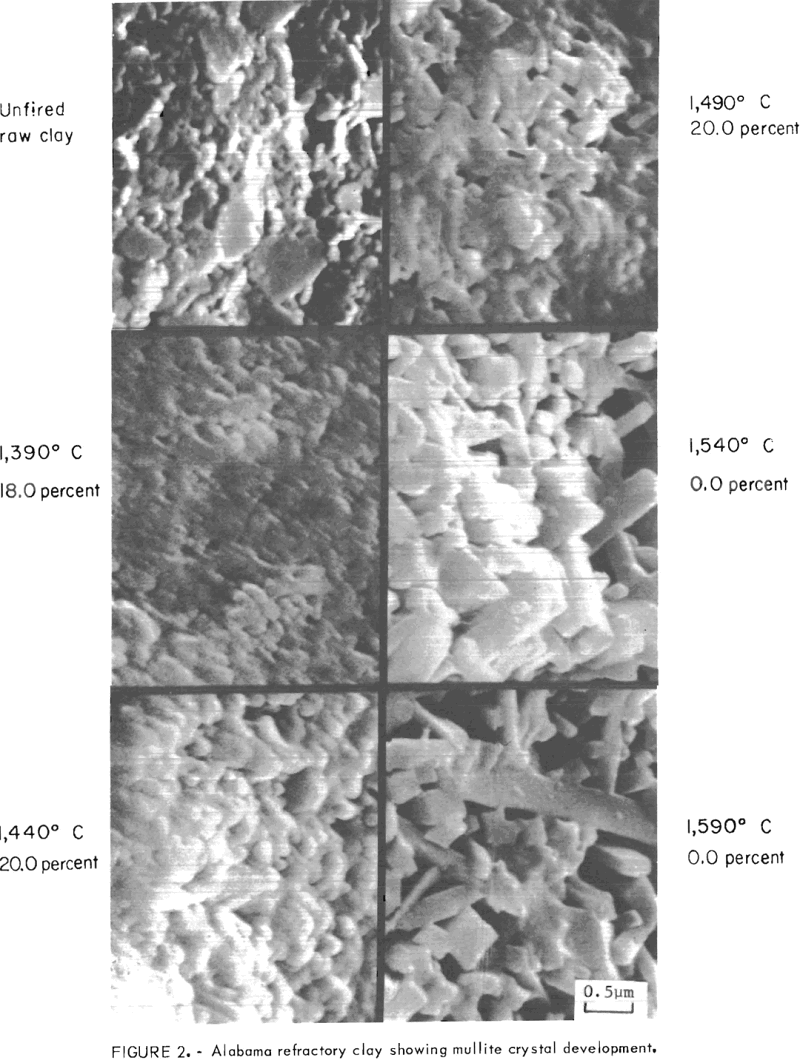 fire-clay-calcines-crystal-development-2