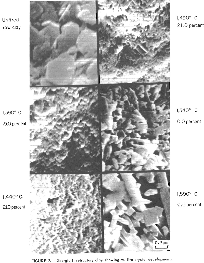 fire-clay-calcines-crystal-development-3