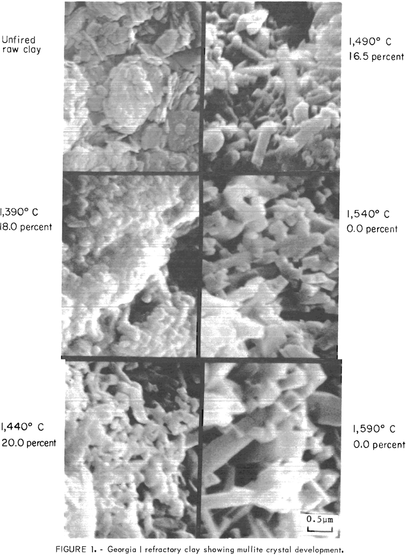 fire-clay-calcines-crystal-development