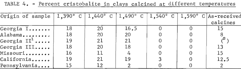 fire-clay-calcines-temperatures