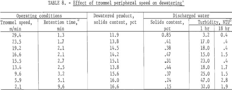 flocculation-dewatering-clay-effect-of-trommel-peripheral-speed-on-dewatering