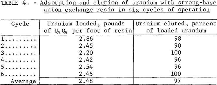 flotation-nitric-acid-leach-procedure-adsorption-and-elution