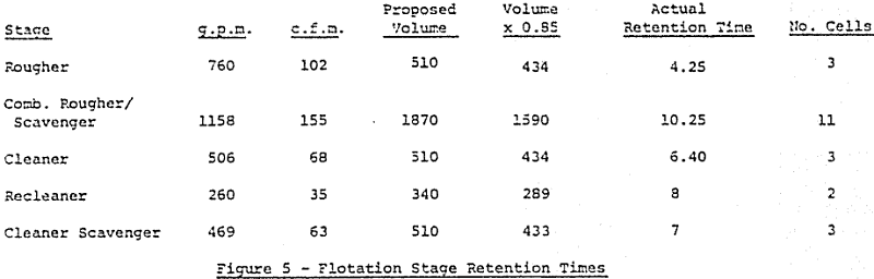 flotation-stage-retention-times