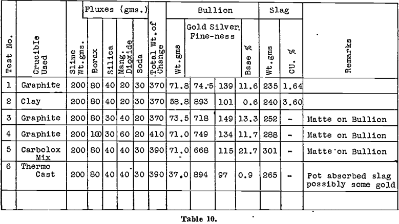 gold-silver-refinery-fluxes