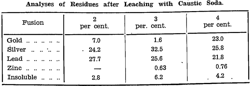 gold-silver-refinery-residues