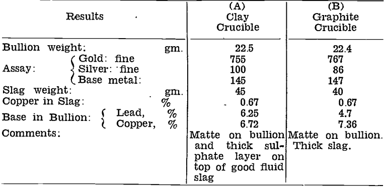 gold-silver-refinery-results