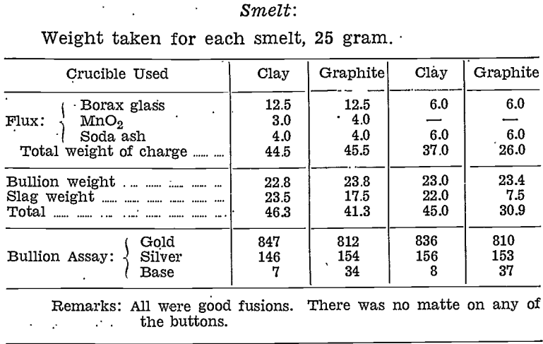 gold-silver-refinery-smelt