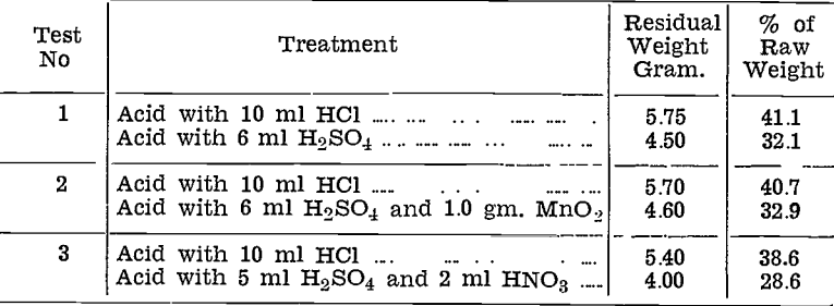 gold-silver-refinery-test-treatment