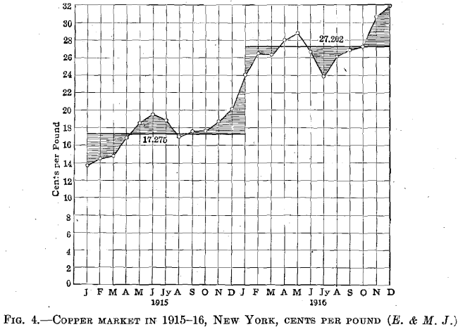 graphic-metallurgical-control-copper-market