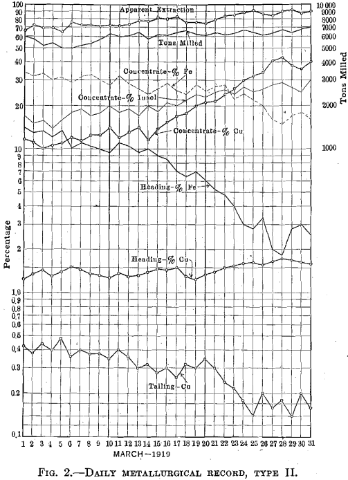 graphic-metallurgical-control-record-2