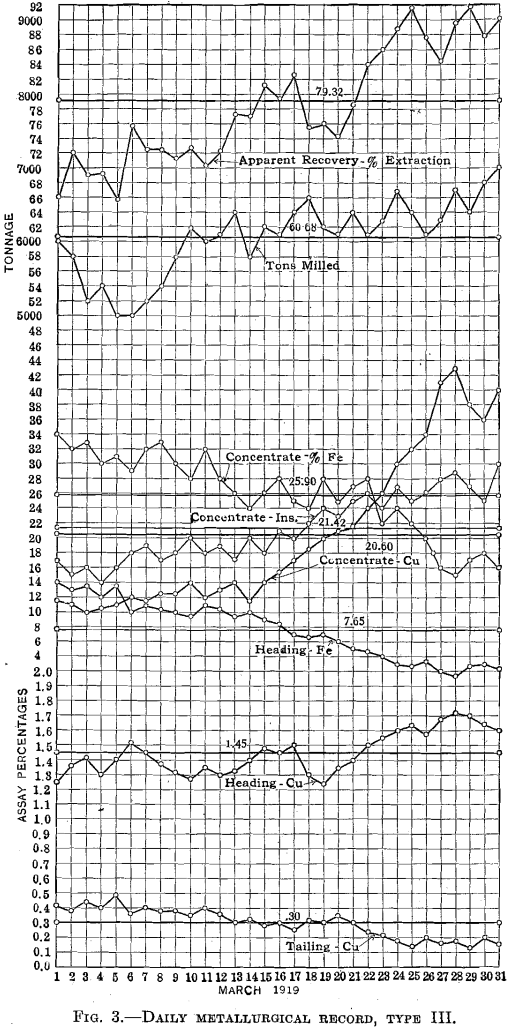 graphic-metallurgical-control-record-3