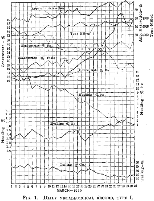 graphic-metallurgical-control-record