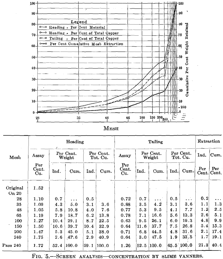 graphic-metallurgical-control-screen-analysis