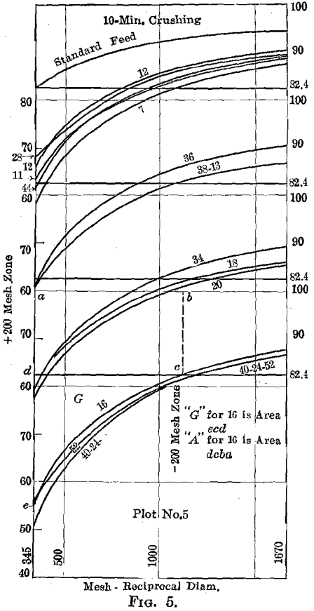 grinding-rock-mesh-reciprocal